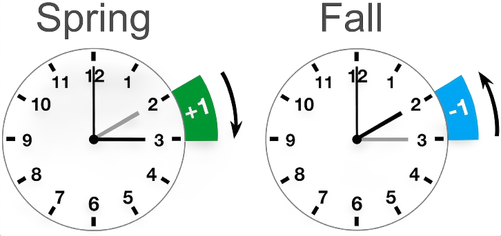 DST changes in Canada